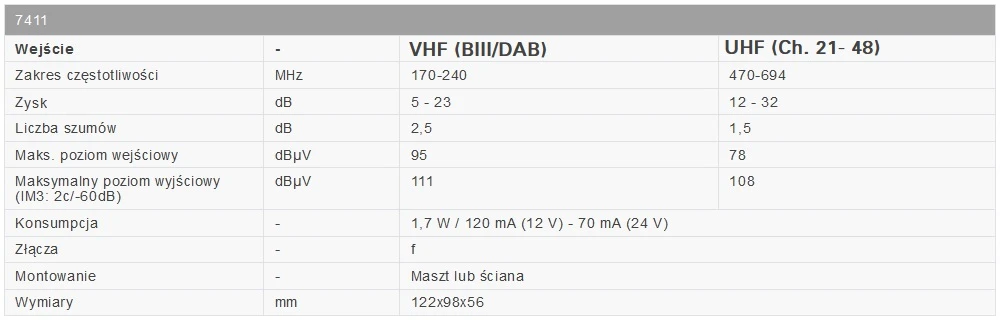 Johansson 7411 LTE UHF+VHF stiebo stiprintuvas aprašymas - Prekės nuotrauka Johansson 7411 LTE UHF+VHF stiebo stiprintuvas aprašymas - Prekės nuotrauka