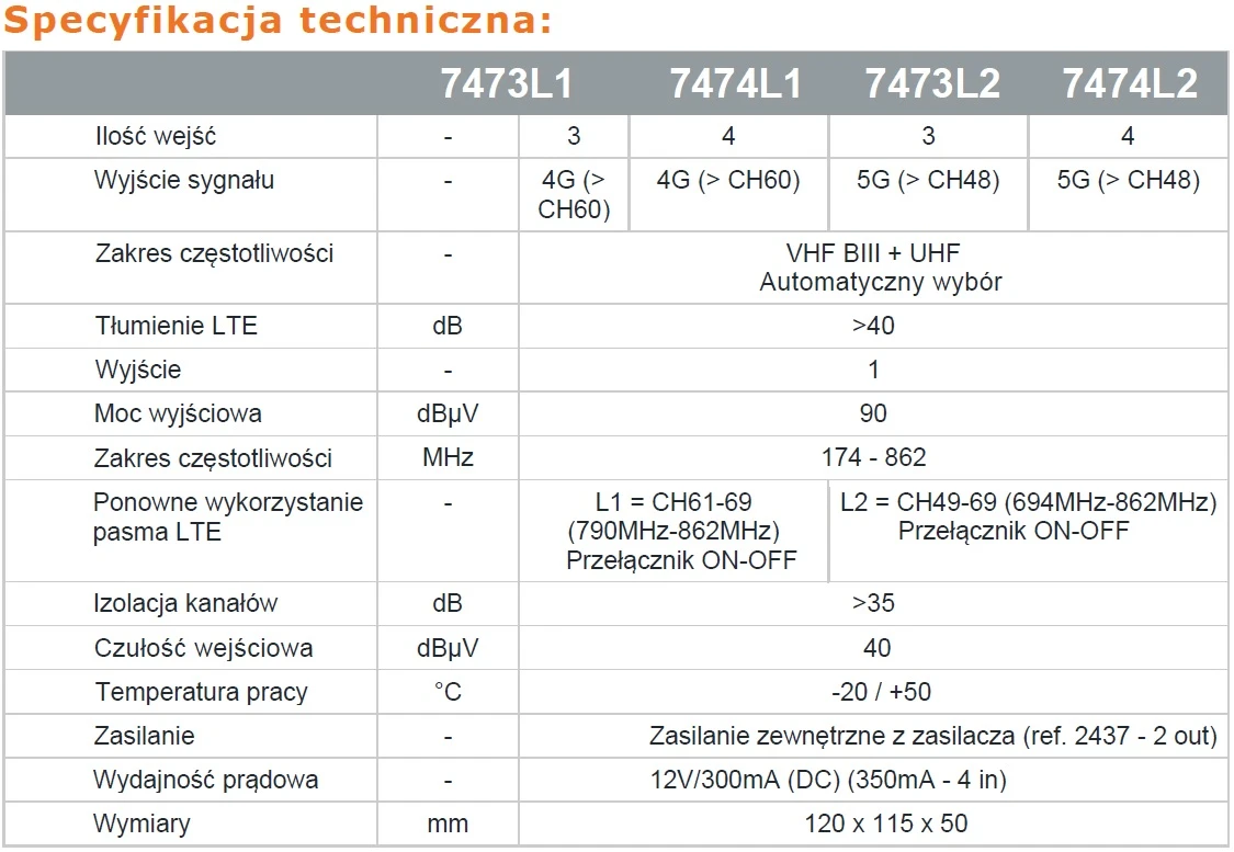 wmczinacz SmartAMP Johansson KIT7473L2 5G 3x V/U aprašymas - Prekės nuotrauka