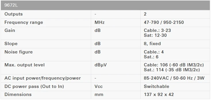 TV-SAT stiprintuvas 1 in/2 out 30dB Johansson 9672L2 aprašymas - Prekės nuotrauka TV-SAT stiprintuvas 1 in/2 out 30dB Johansson 9672L2 aprašymas - Prekės nuotrauka