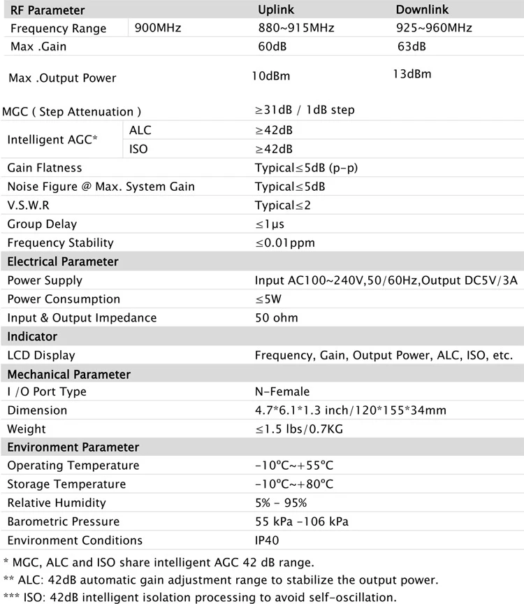 GSM/UMTS HiBoost Hi10-EGSM 900MHz kartotuvo rinkinys aprašymas - Prekės nuotrauka