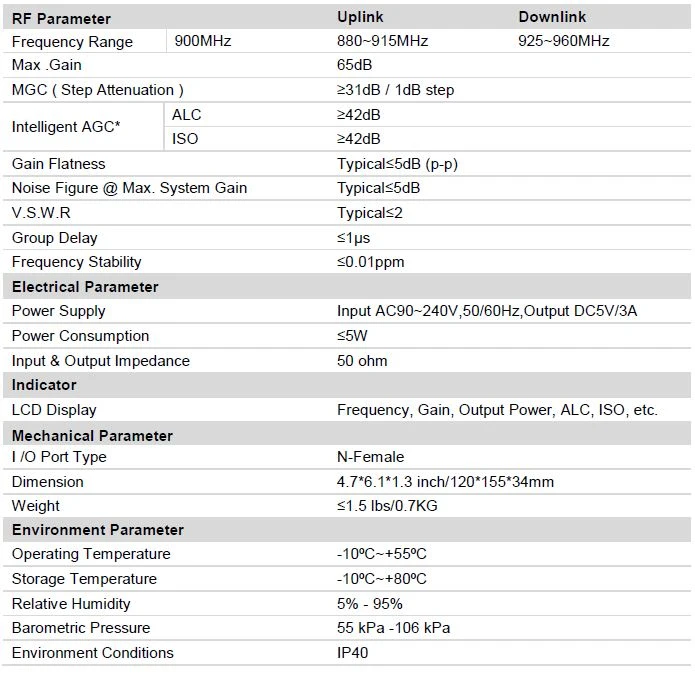 GSM/UMTS HiBoost Hi13-EGSM 900MHz kartotuvo rinkinys aprašymas - Prekės nuotrauka GSM/UMTS HiBoost Hi13-EGSM 900MHz kartotuvo rinkinys aprašymas - Prekės nuotrauka
