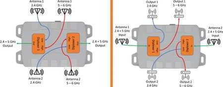 Diplekseris WiFi 2.4/5GHz MIMO2x2 Poynting DPLX-2