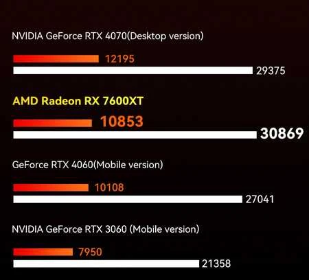 Doko stotelė eGPU Aoostar Radeon RX 7600XT