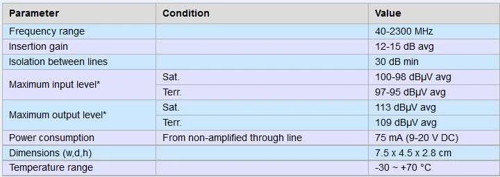 Emp Centauri Stiprintuvas liniowy 2x SAT A0202PCU-1 15db
