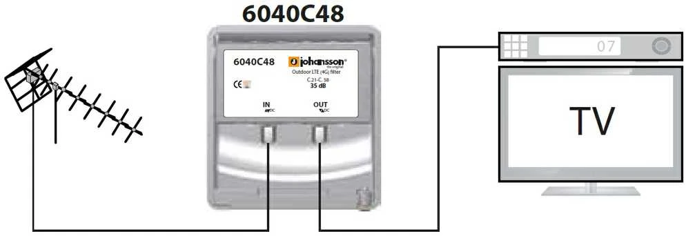 Filtras LTE 5G 4G Johansson 6040C48 470–694 MHz