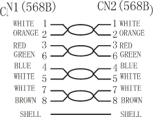 Wentronic „Goobay CAT 6A“ jungiamasis kabelis, S/FTP (PiMF), Raudona - Kabelio ilgis 10 m