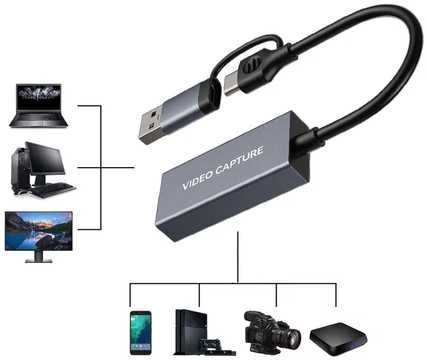 „Grabber HDMI 4K60 USB-A USB-C EZCAP 370M Cam Link“
