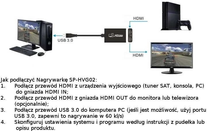 Šakotuvas Grabber Spacetronik SP-HVG02 HDMI įrašymo įrenginys kompiuteriui