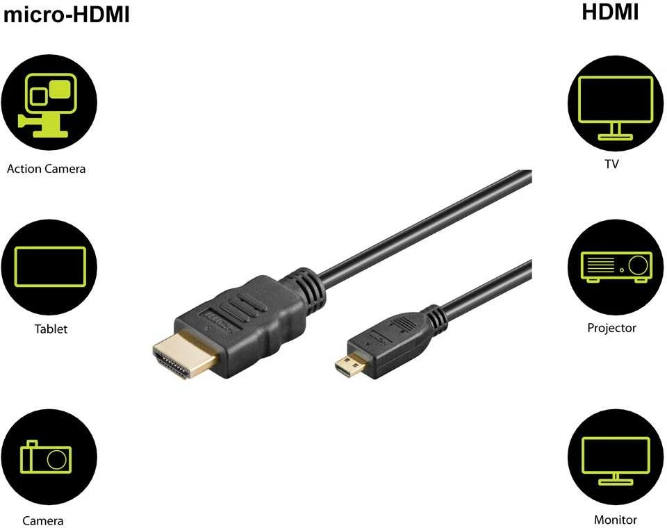 Goobay HDMI ir micro HDMI laidas su suderinamumo schemomis