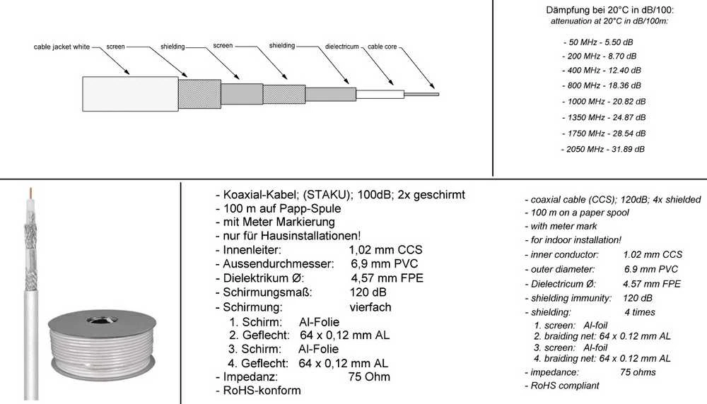 Goobay antenos kabelio techninė schema ir specifikacijos