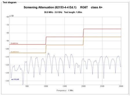 Kabelis RG6 Spacetronik DOKA 4K CU Trishield 1 mb