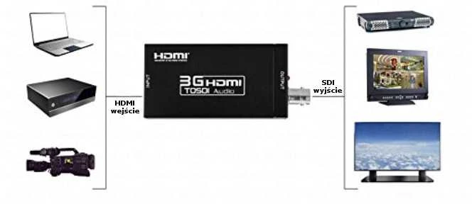 HDMI į 3G SDI keitiklis Spacetronik SPH-SFI3GO2