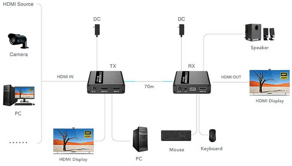 HDMI į LAN keitiklis Spacetronik SPH-HLC7 KVM
