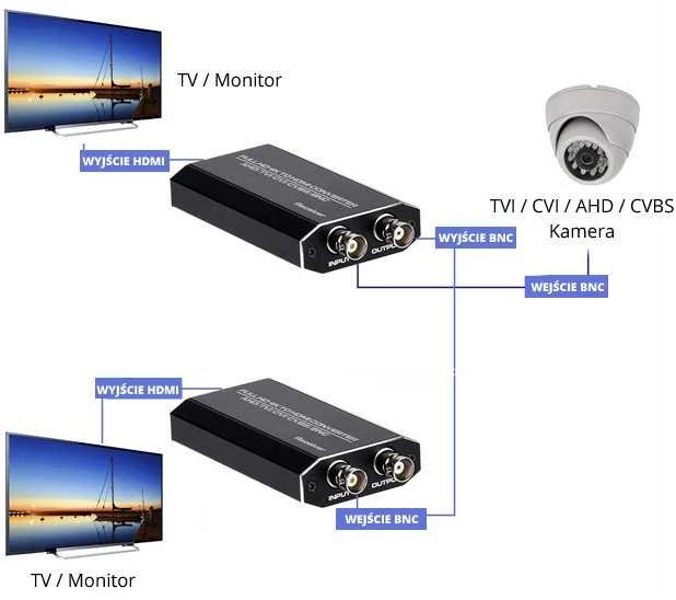 TVI-CVI AHD į HDMI keitiklis Spacetronik SPC-H03