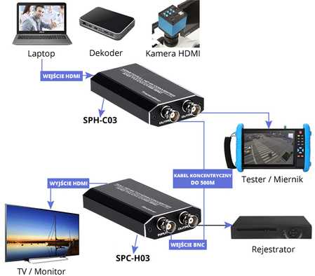 USB į HDMI keitiklis Spacetronik SPH-C01