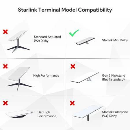 Laikiklis do anteny Starlink Mini Spacetronik SSA05