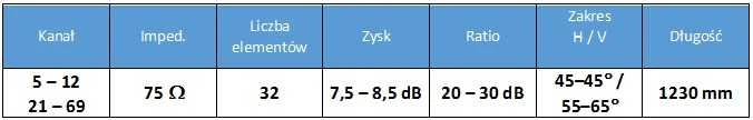 Spacetronik SPL-FZ31 techninių parametrų specifikacija