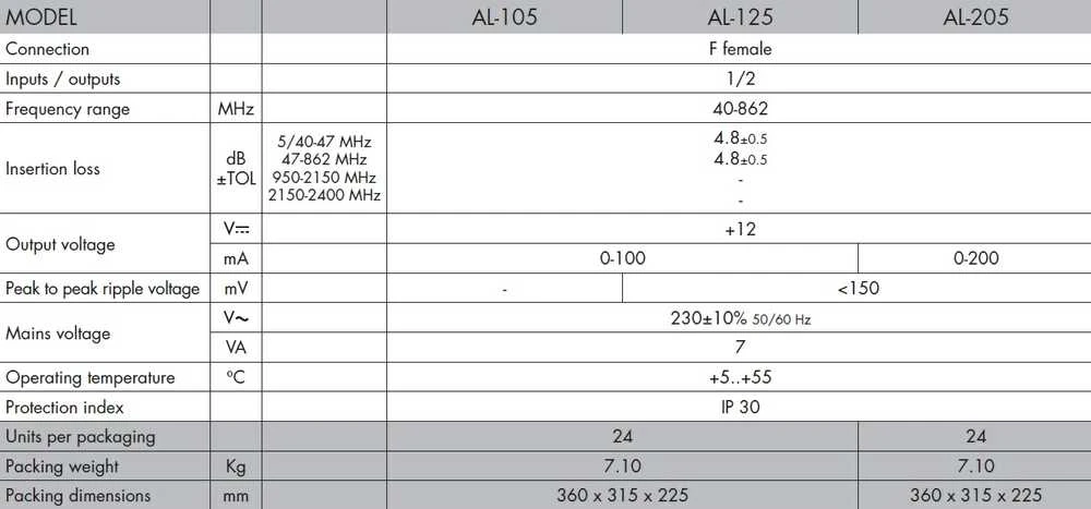 Oem Antenos stiprintuvas AL-105 ALCAD
