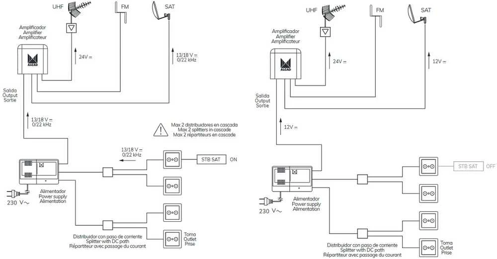 Maitinimo šaltinis antenowy 12V ALCAD AL-245 12V 400mA 2xOUT