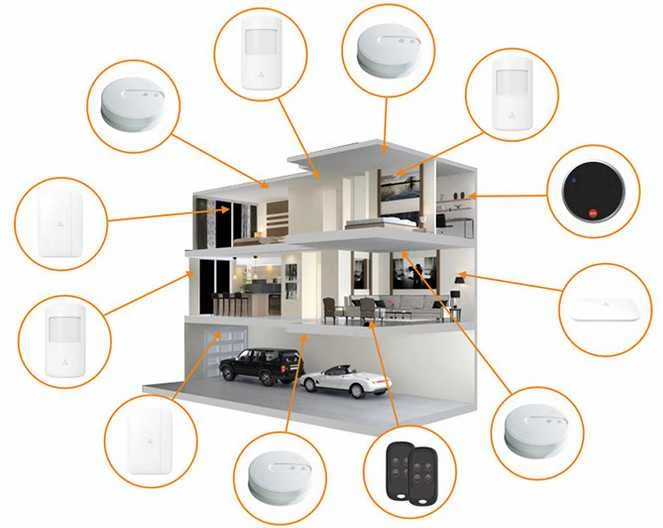 Maxkin Tutti Touch WiFi signalizacija su DWS-303 jutikliu