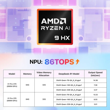 Minisforum AI X1 Pro AMD Ryzen AI 9 X1PRO470321