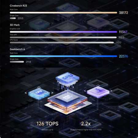 „Minisforum AMD Ryzen AI Max+ 395“ 128 GB DDR5 2 TB