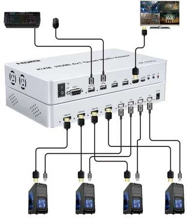 Kelių peržiūrų HDMI 4/1 Spacetronik SPH-MV41PIP-Q3