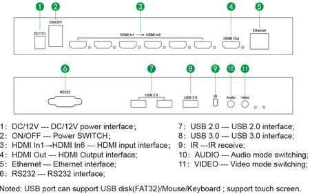 Kelių peržiūrų HDMI 6/1 Spacetronik SPH-MV61PIP-Q3
