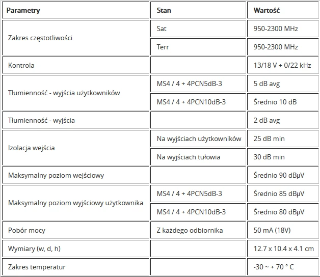 Šakotuvas Multiswitch kaskadowy EMP-centauri MS4/4+4PCN 10dB