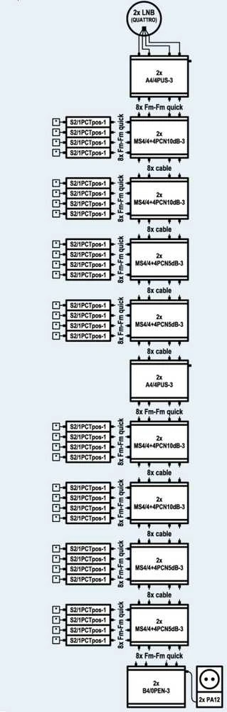 Šakotuvas Multiswitch kaskadowy EMP-centauri MS4/4+4PCN 10dB