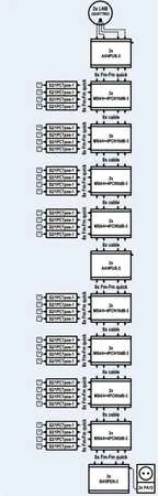 Šakotuvas Multiswitch kaskadowy EMP-centauri MS4/4+4PCN 10dB
