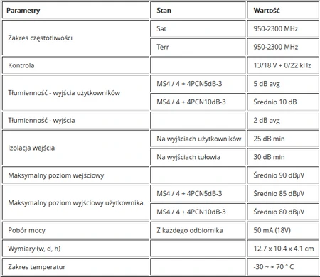 Šakotuvas Multiswitch kaskadowy EMP-centauri MS4/4+4PCN 10dB