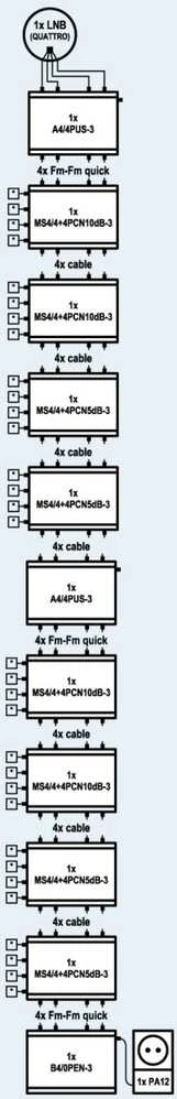 Šakotuvas Multiswitch kaskadowy EMP-centauri MS4/4+4PCN 10dB