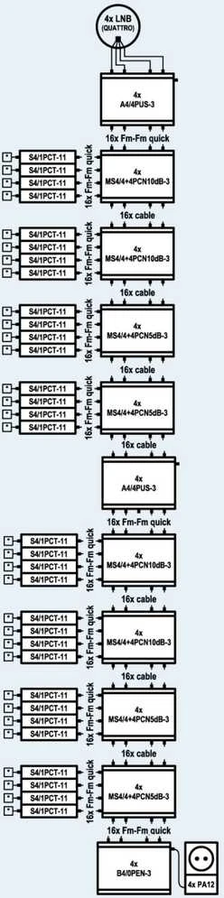 Šakotuvas Multiswitch kaskadowy EMP-centauri MS4/4+4PCN 10dB