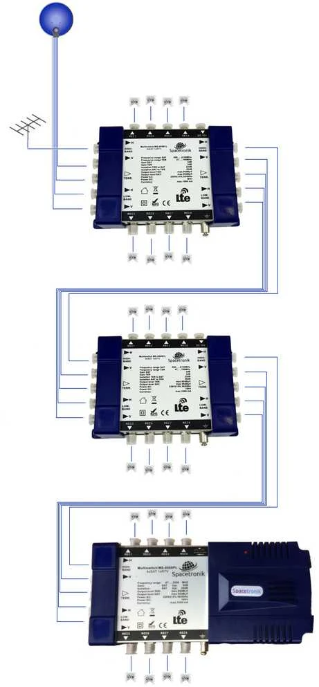 Multiswitch Spacetronik Pro Series MS-0508CL 5/8C