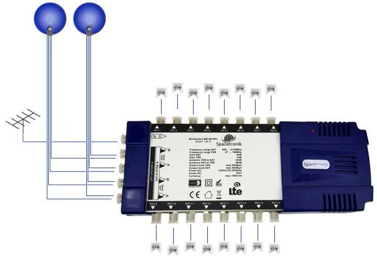 Spacetronik Multiswitch Spacetronik Pro Series MS-0916PL 9/16