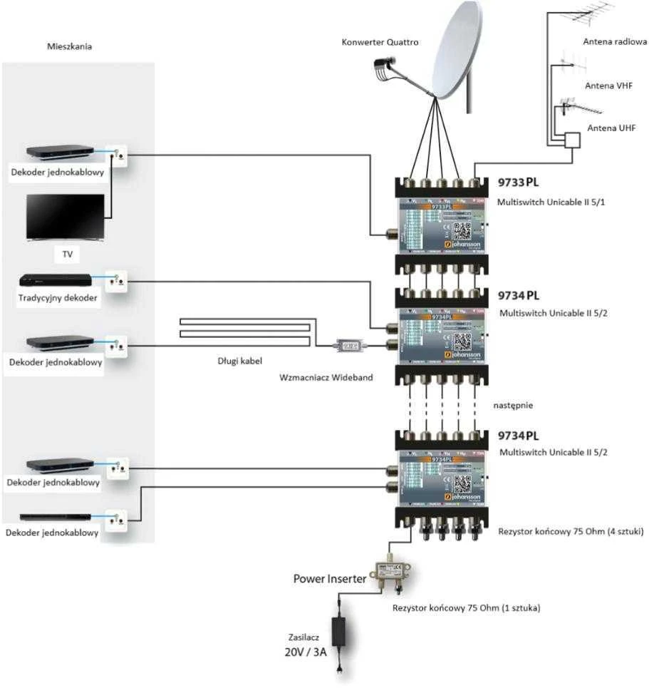 Multiswitch Unicable II Johansson 9733PL 1x 24 UB