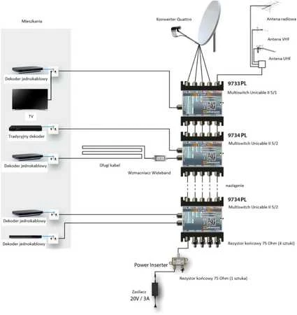 Multiswitch Unicable II Johansson 9733PL 1x 24 UB