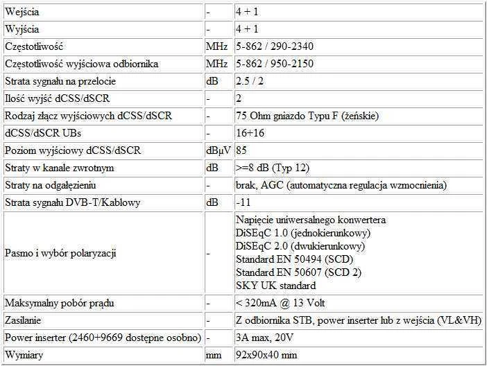 Multiswitch Unicable II Johansson 9734PL 2x 16 UB