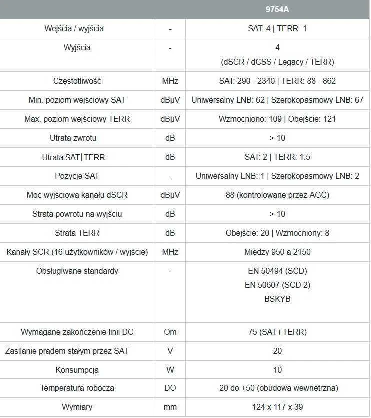 Multiswitch Unicable II Johansson 9754APL 4x dCSS