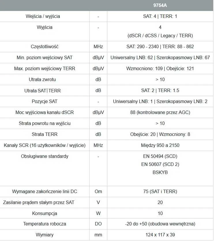 Multiswitch Unicable II Johansson 9754APL 4x dCSS