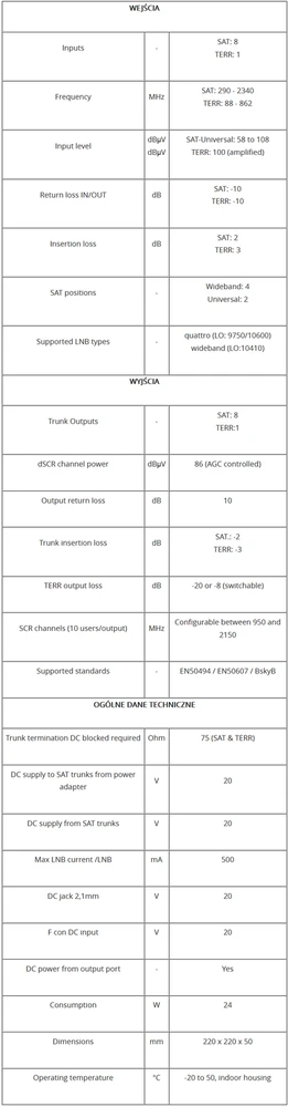 Multiswitch Unicable II Johansson 9775 - 9/6 6xSCR