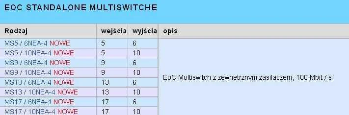 NET klasės multiswitch EMP-Centauri MS5/6NEU-4 PA12
