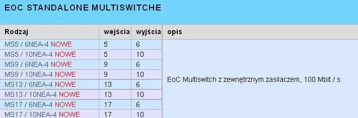 NET klasės multiswitch EMP-Centauri MS5/6NEU-4 PA12