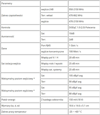 NET klasės multiswitch EMP-Centauri MS5/6NEU-4 PA12