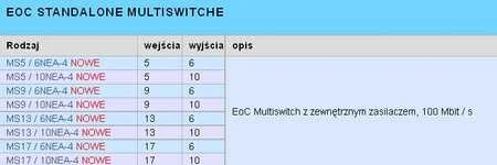 NET klasės multiswitch EMP-Centauri MS5/6NEU-4 PA12