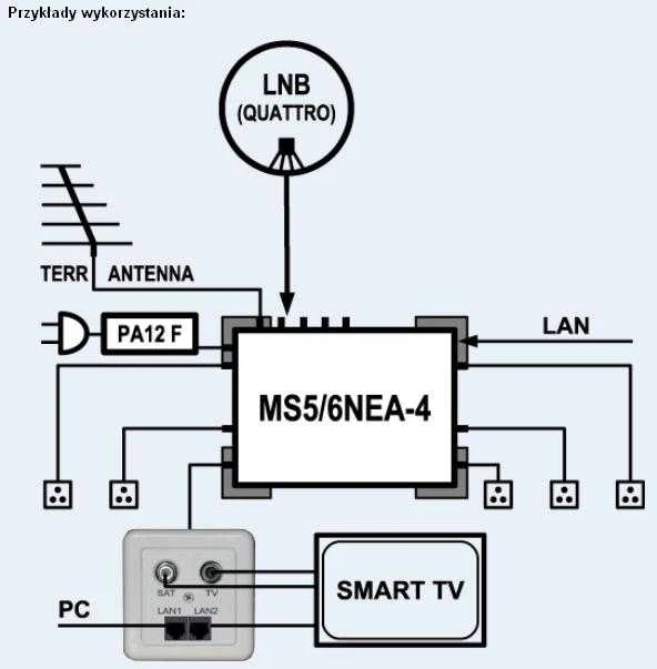 NET klasės multiswitch EMP-Centauri MS5/6NEU-4 PA12