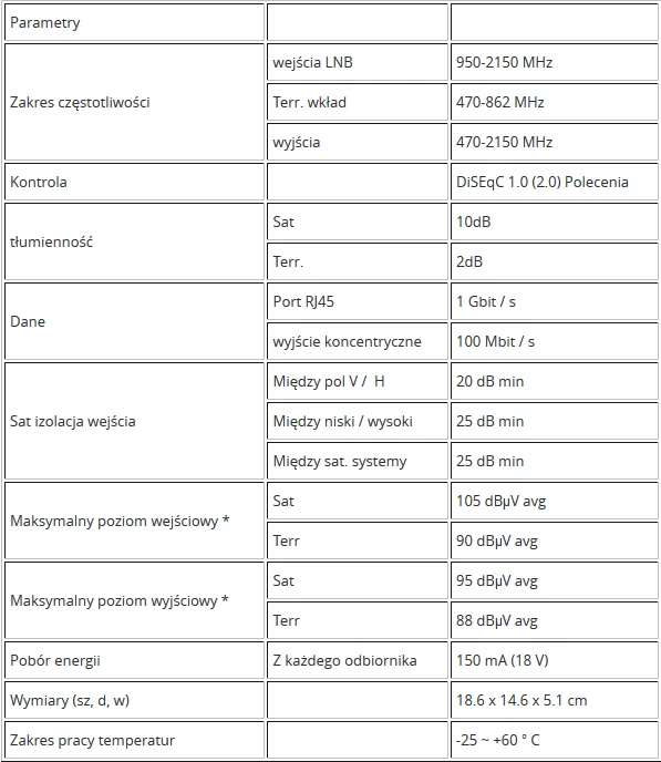 NET klasės multiswitch EMP-Centauri MS5/6NEU-4 PA12