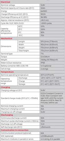 Npp Power Akumuliatorius LFP LiFePO4 12.8V 50Ah T14