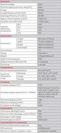 Npp Power Akumuliatorius LFP LiFePO4 12.8V 24Ah T12